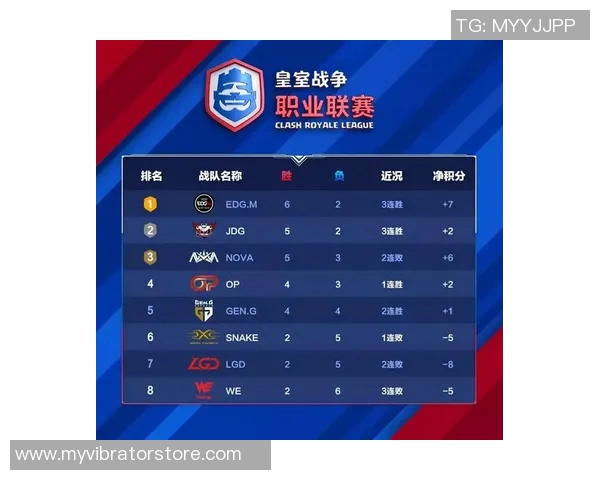 V5战队以80分稳居世界冠军杯积分榜首位争夺冠军之路愈发激烈 V5战队以80分稳居世界冠军杯积分榜首位争夺冠军之路愈发激烈