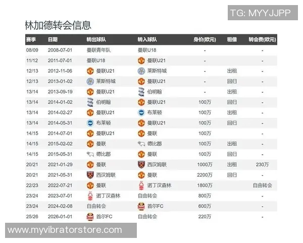 罗马与英超球队的战绩对比：谁占优势？